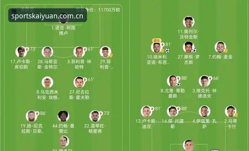欧联杯决战最新动态：维拉3-0完胜弗赖堡，埃梅里第五次捧杯创纪录